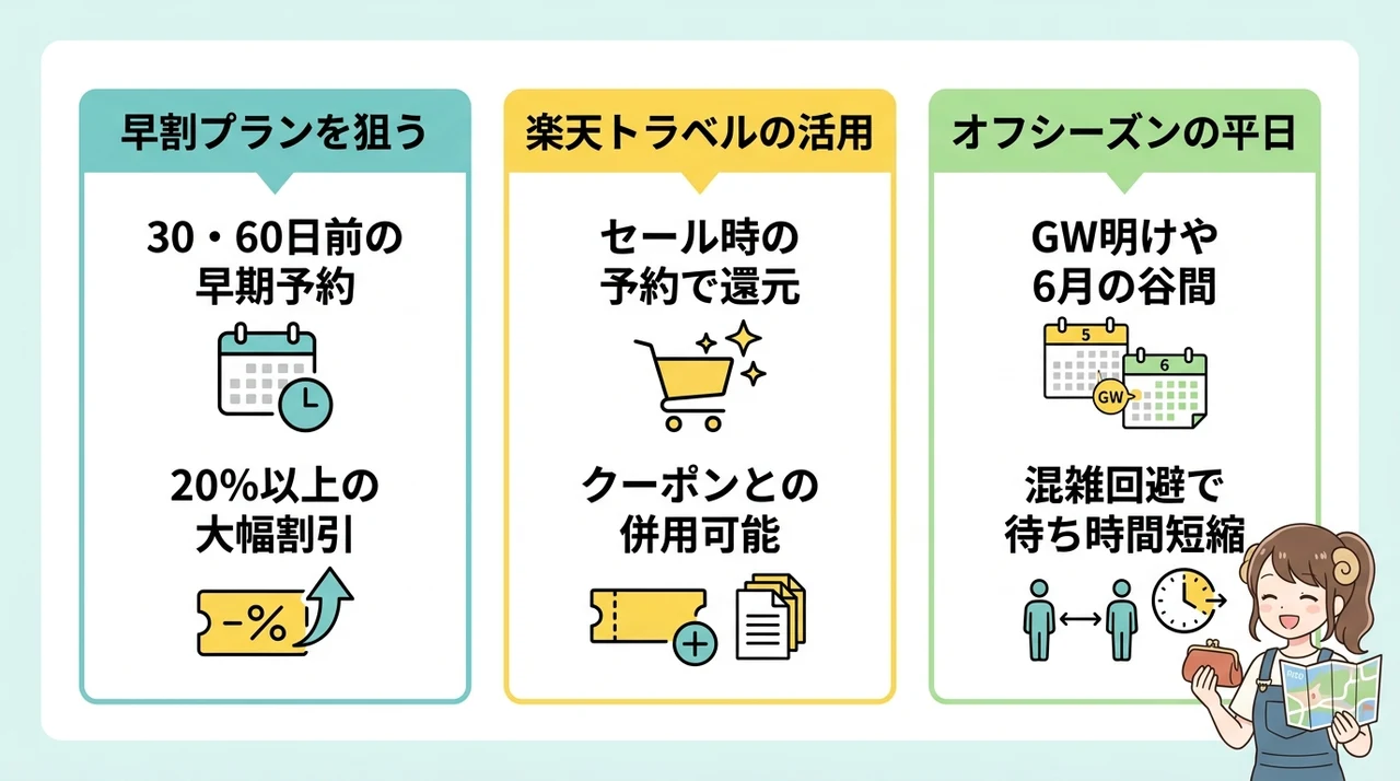 宿泊費をさらに抑える予約のコツ
