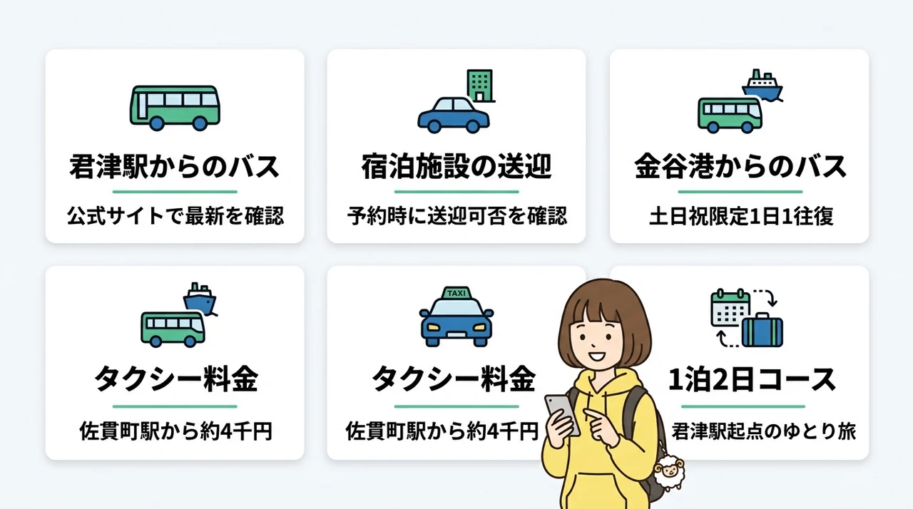車なし旅の現実的な移動手段とタイムスケジュール