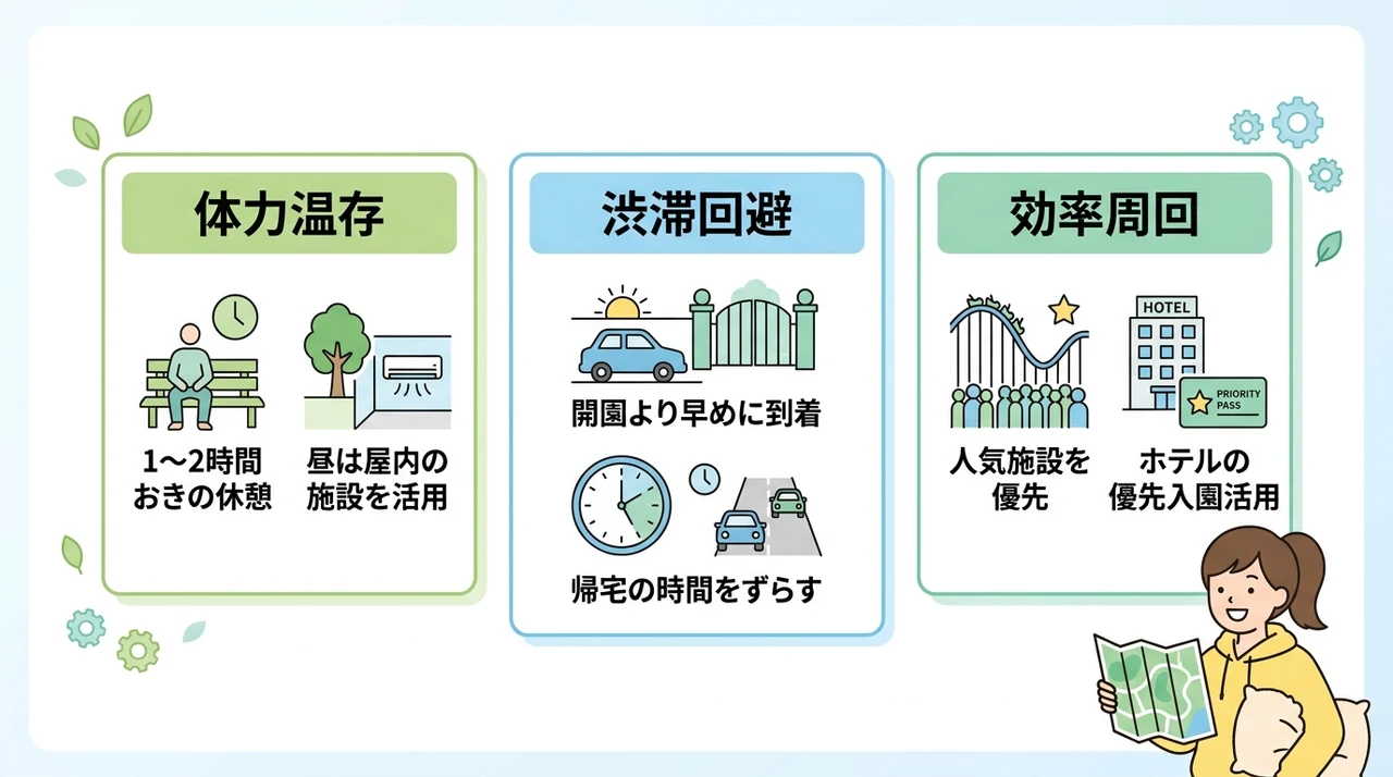 パーク滞在を快適にする疲労回復のコツ