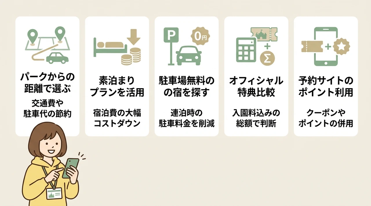 宿泊費をさらに抑えるための選び方とコツ