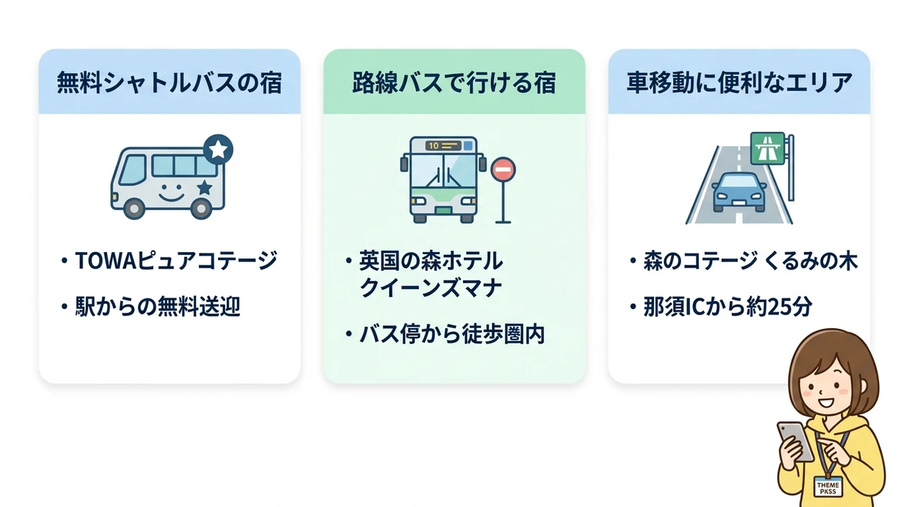 那須ハイランドパークへのアクセス別お得情報