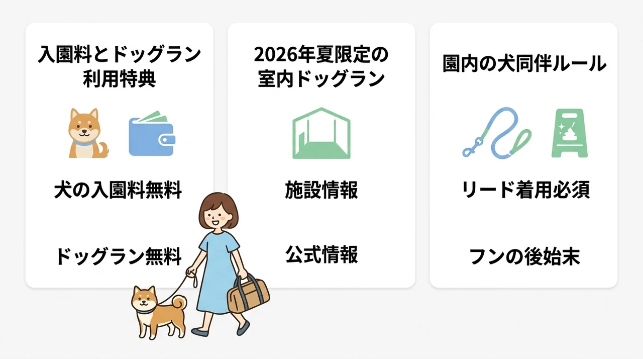 那須ハイランドパークの犬連れ向け特典と施設