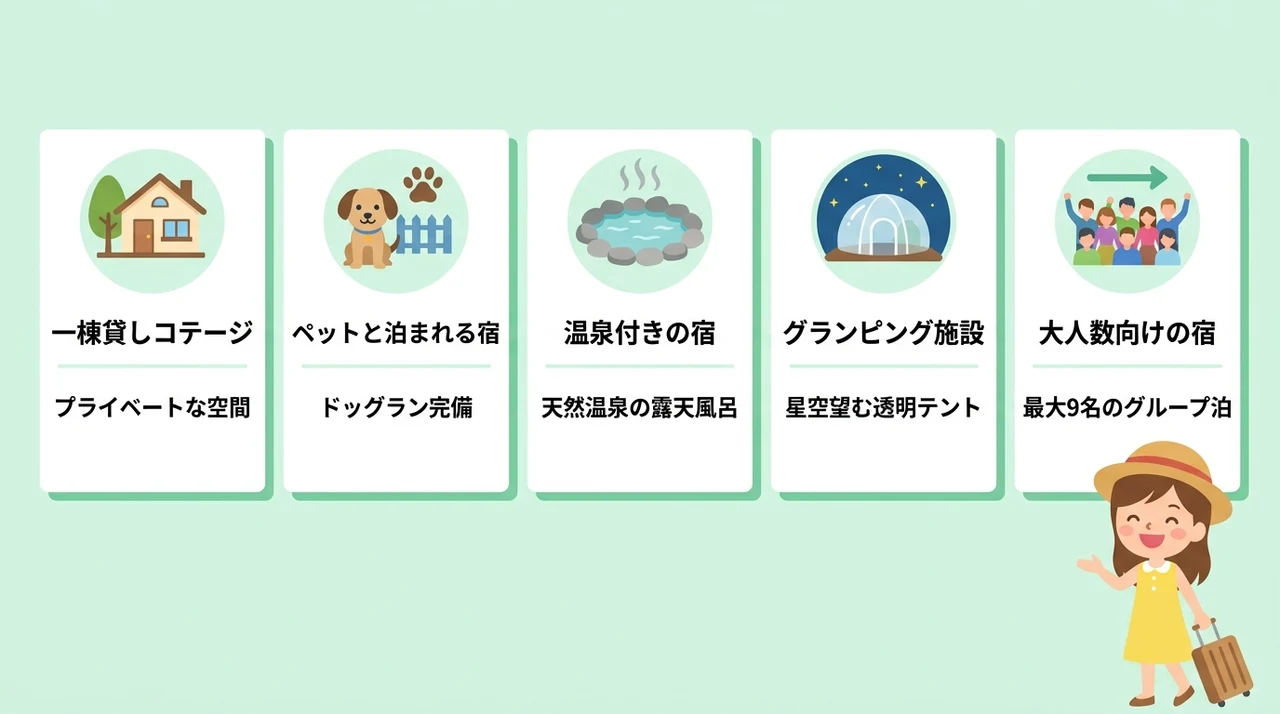 宿泊スタイルで選ぶ那須ハイランドパーク周辺の宿