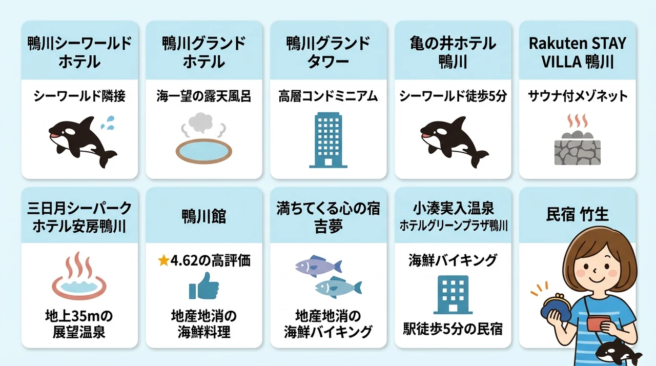 鴨川シーワールド周辺で安いホテルおすすめ10選