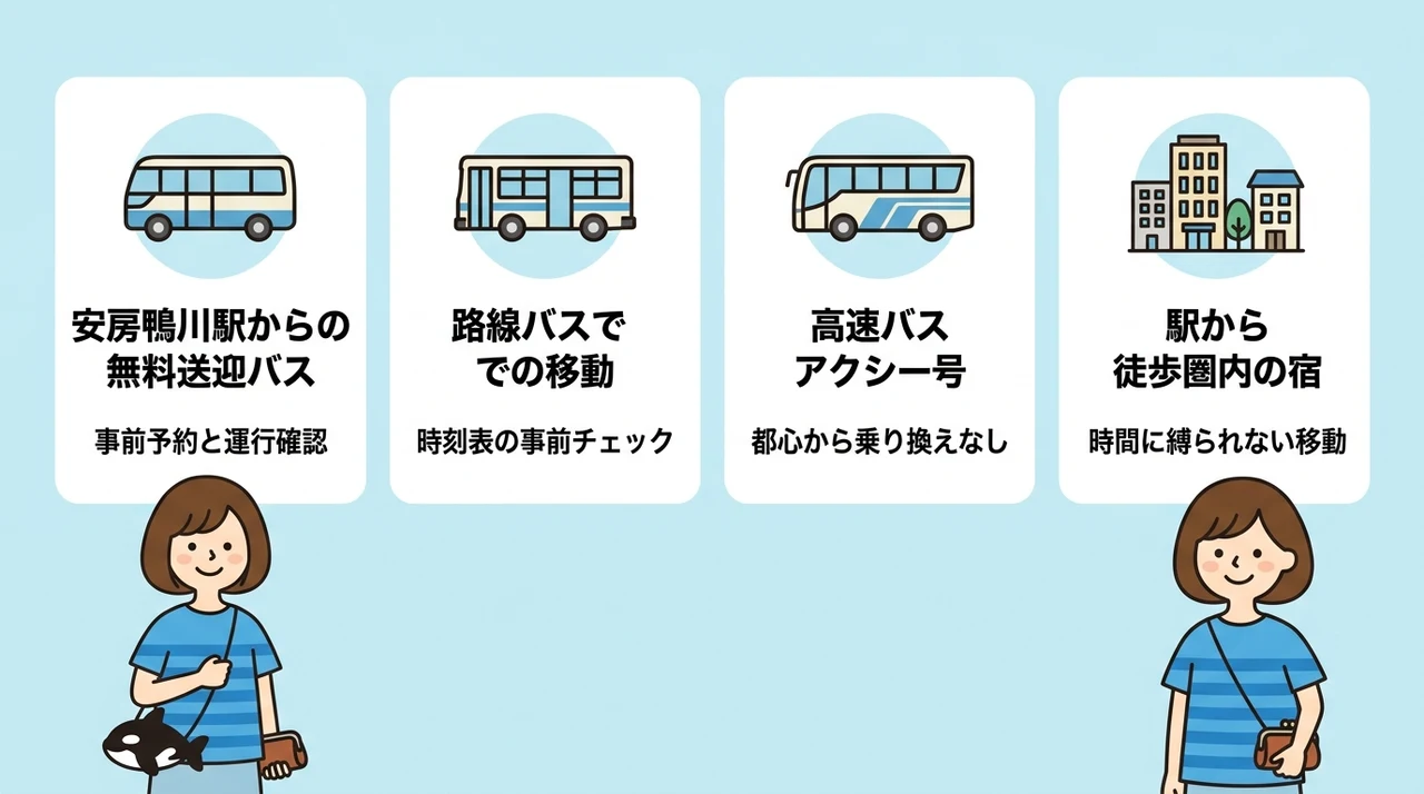 車なしでも安心な公共交通機関アクセス