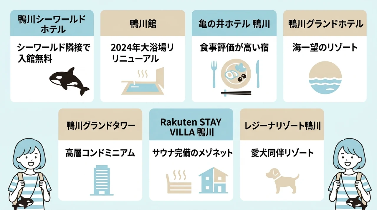 鴨川シーワールド周辺の徒歩圏内ホテルおすすめ7選