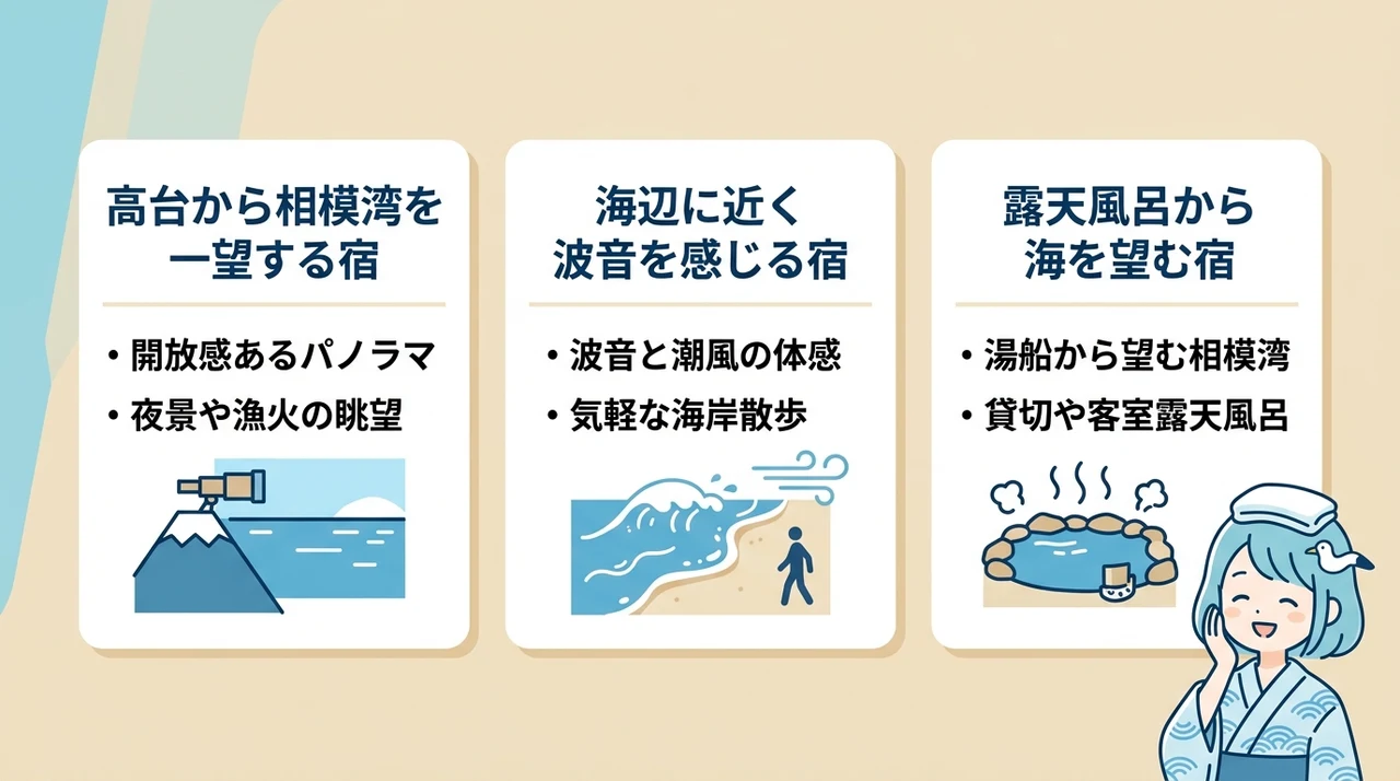 海の見え方で選ぶ宿タイプの違い