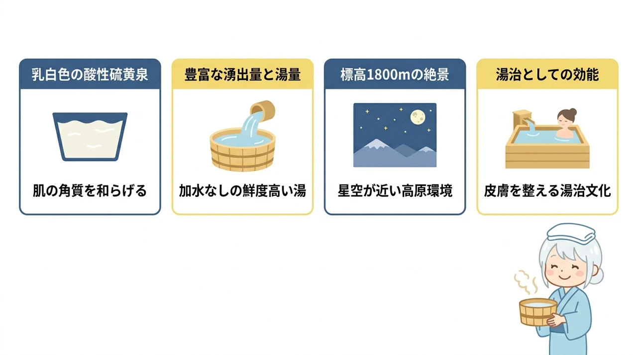 万座温泉の源泉かけ流しとは？泉質と魅力を解説