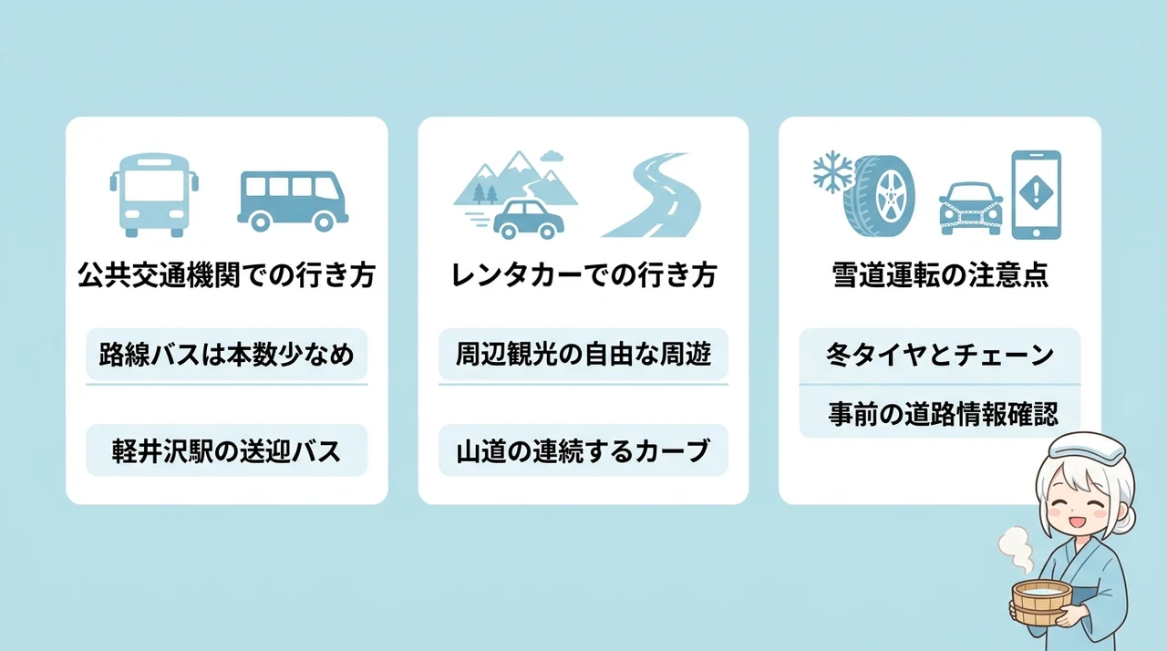 万座温泉へのアクセス方法と交通手段の比較