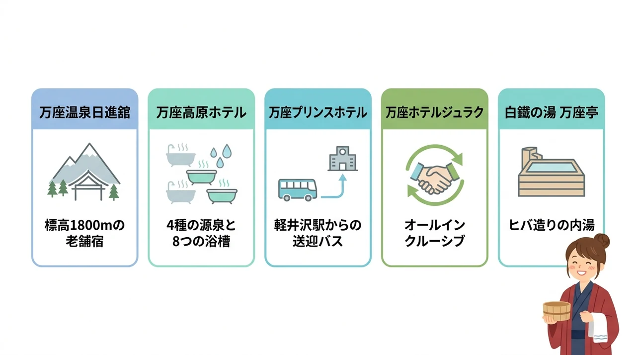 万座温泉の露天風呂付き客室がある宿5選