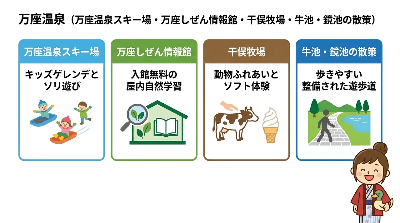 万座温泉で子連れが楽しめる周辺レジャー