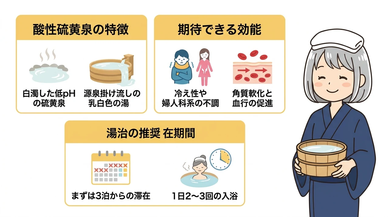 万座温泉湯治の泉質と効能を解説
