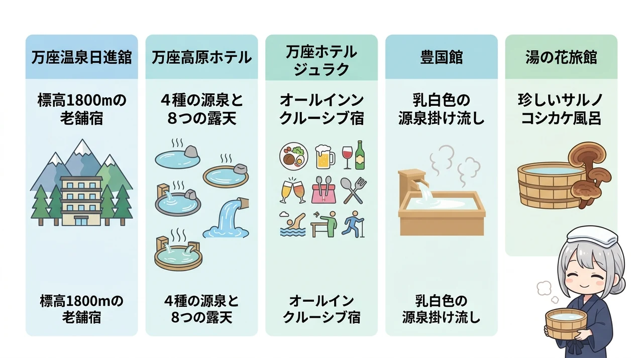 万座温泉で湯治におすすめの宿5選