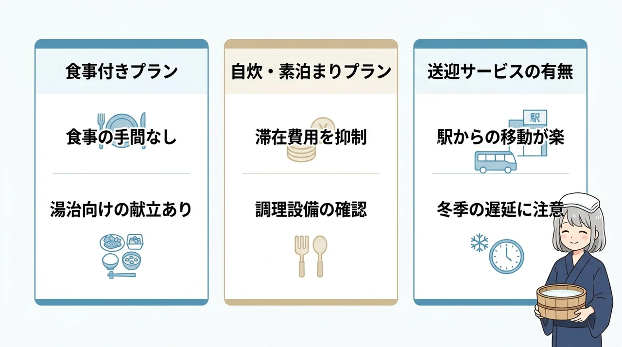 湯治宿の選び方と連泊プランの比較