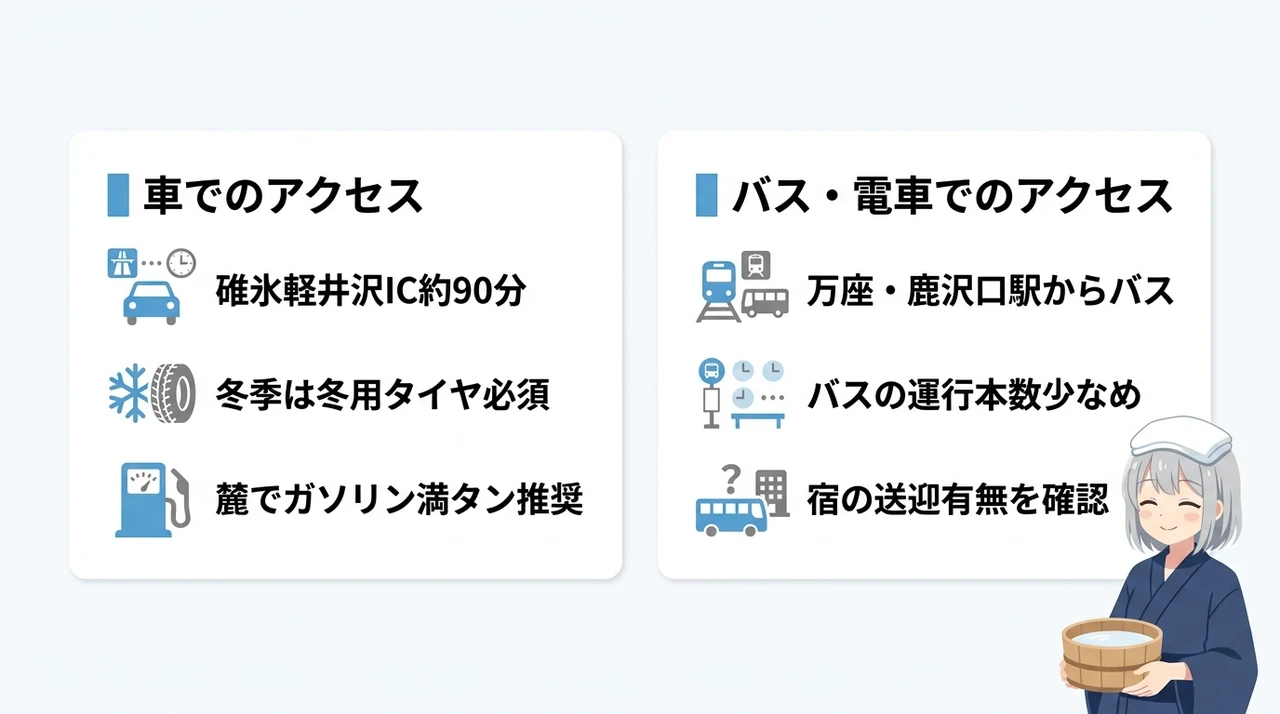 万座温泉へのアクセス方法
