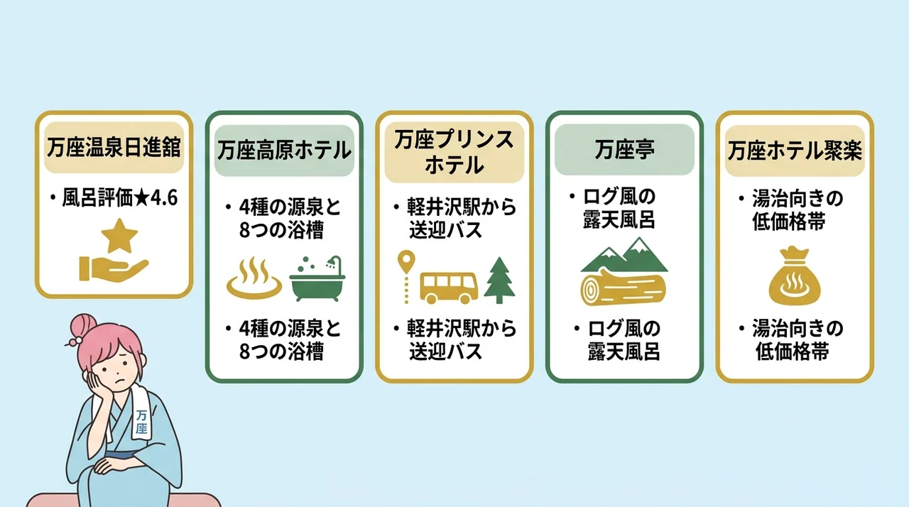 万座温泉で後悔しないための宿選び
