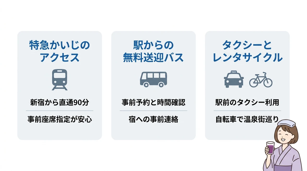 車なしで楽しむ石和温泉の移動術