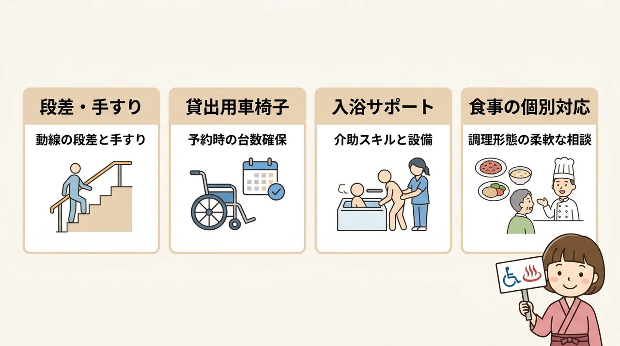 石和温泉バリアフリー宿の選び方と事前確認ポイント