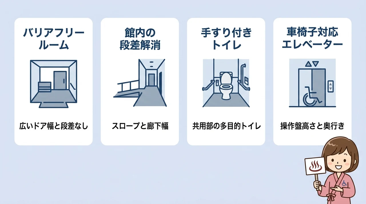 車椅子でも安心な客室・館内設備の特徴