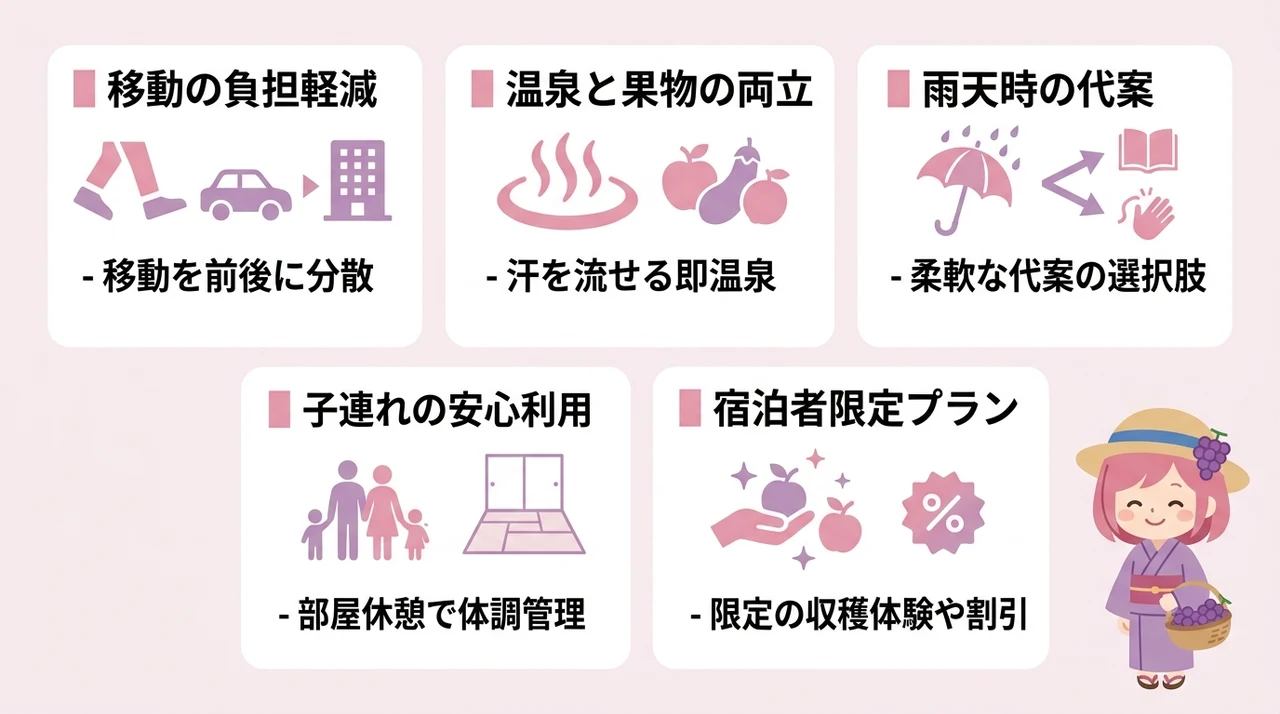 石和温泉フルーツ狩り宿のメリット5つ