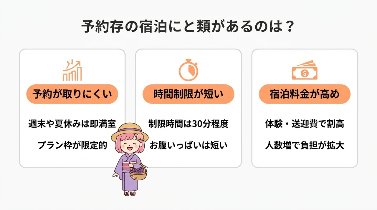 石和温泉フルーツ狩り宿のデメリット3つ