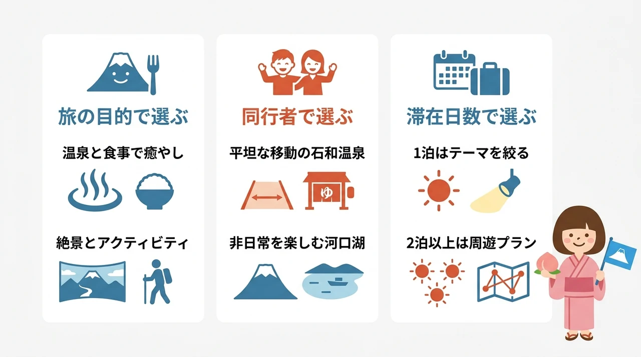 石和温泉と河口湖どっちを選ぶ？結論と比較ポイント