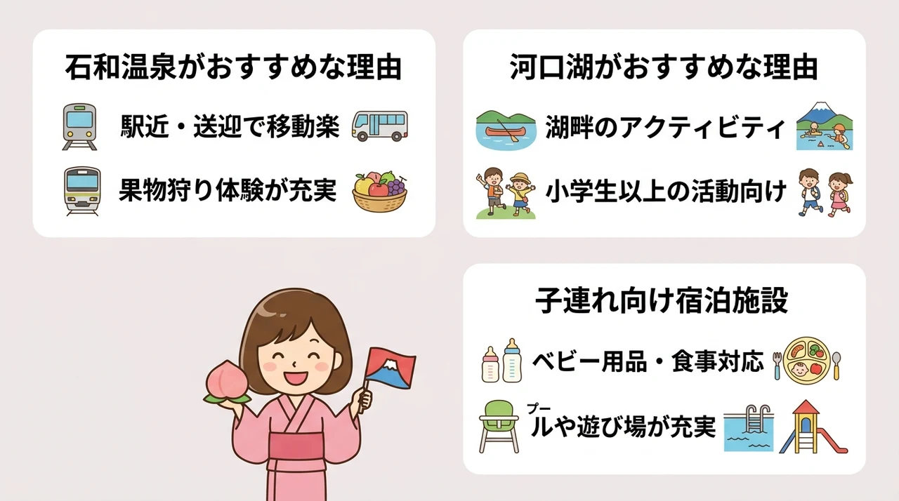 子連れ旅行ならどっち？家族で楽しむポイント