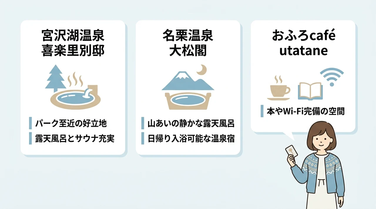 宿泊後に立ち寄りたい疲労回復スポット