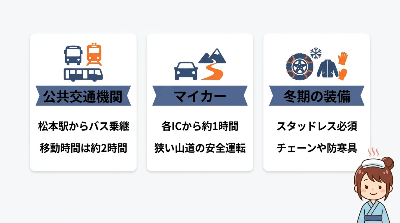 白骨温泉へのアクセス方法と交通の注意点