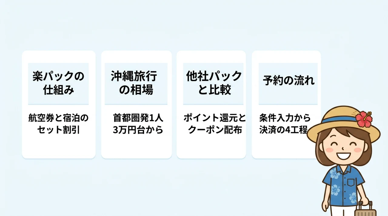 楽パックで行く沖縄旅行の基本と料金相場