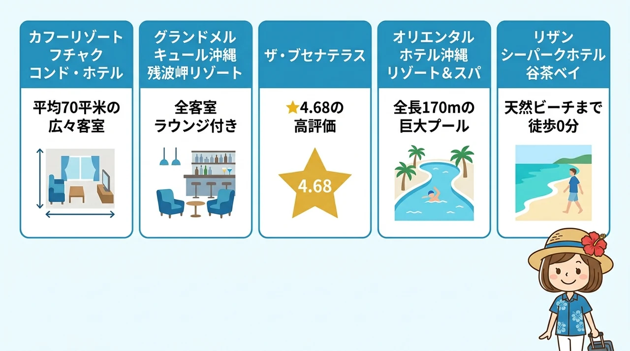 楽パックで選ぶ沖縄のおすすめホテル5選