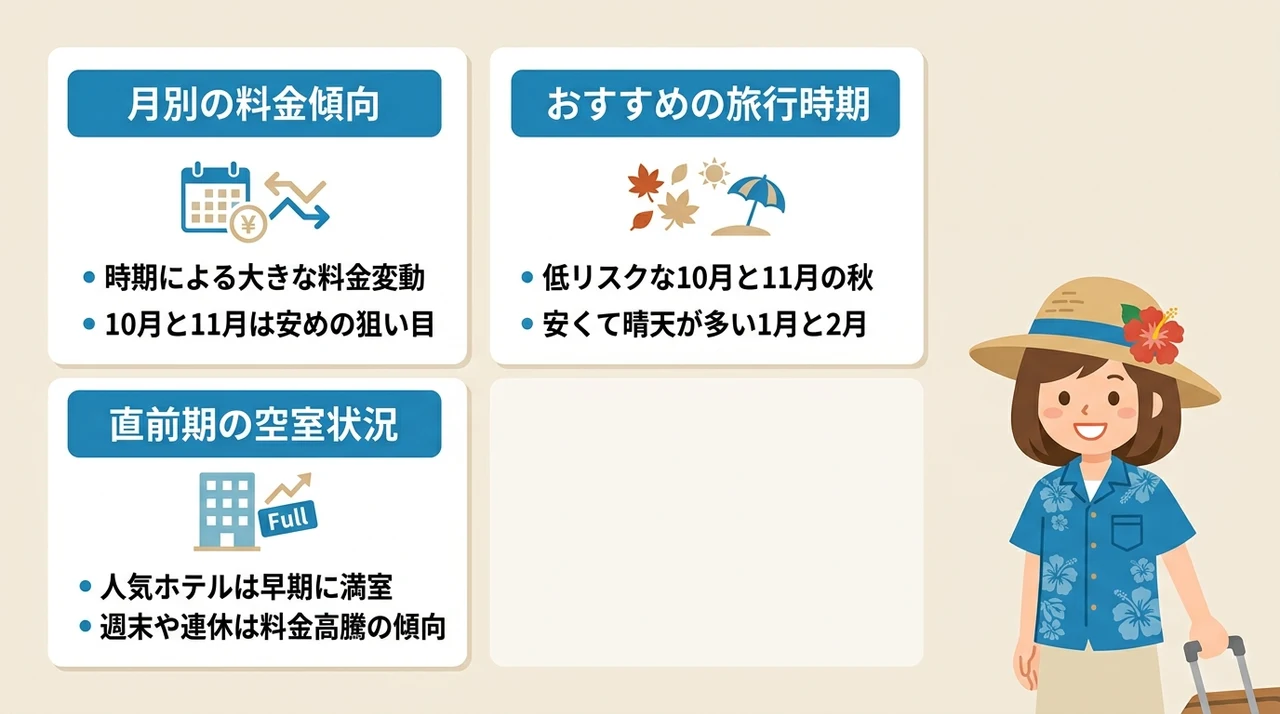 沖縄旅行のベストシーズンと予約タイミング