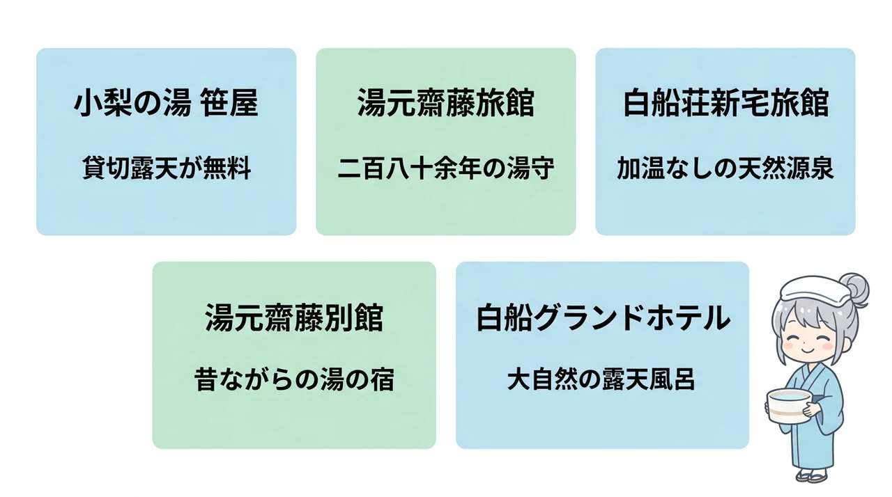 白骨温泉の露天風呂付き客室おすすめ5選