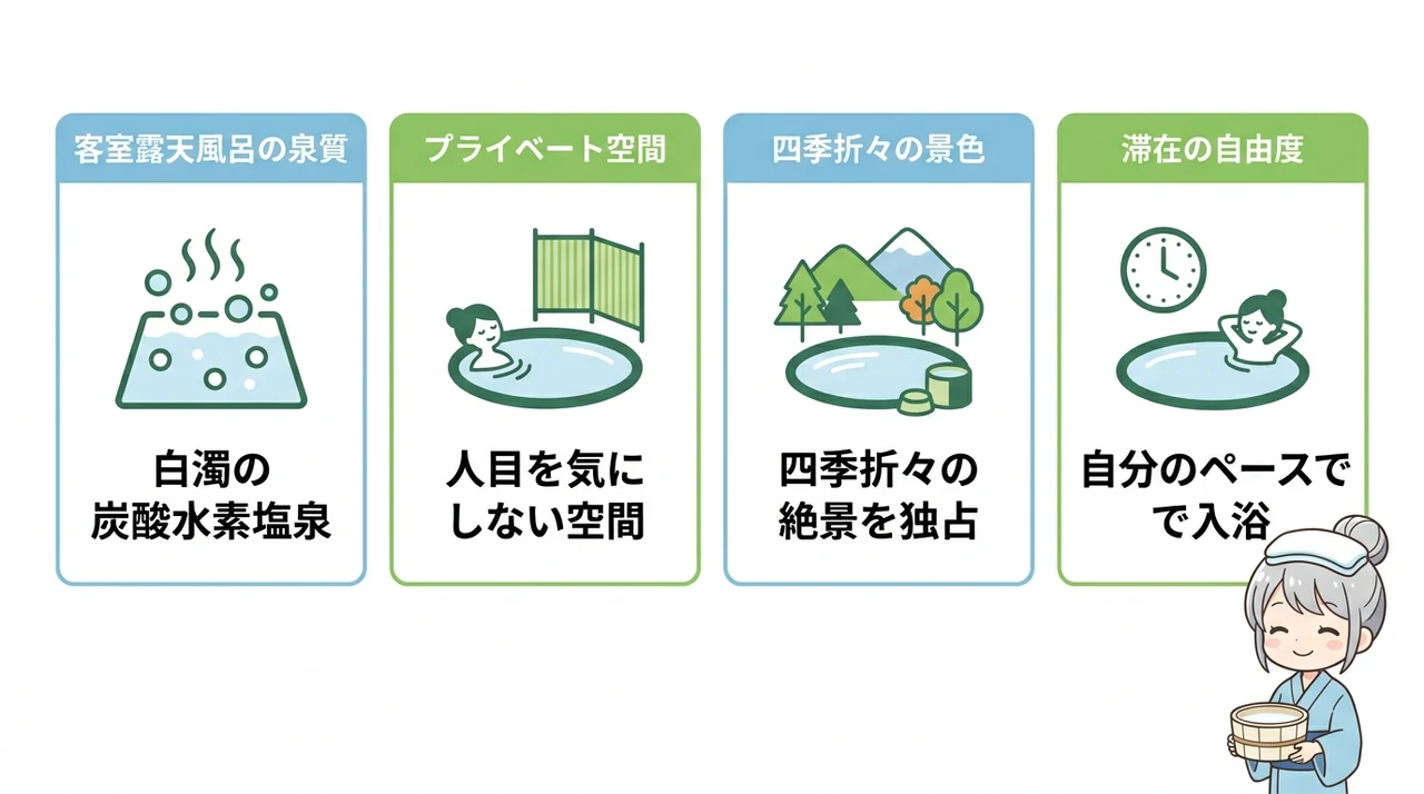 露天風呂付き客室で楽しむ白濁の湯の魅力