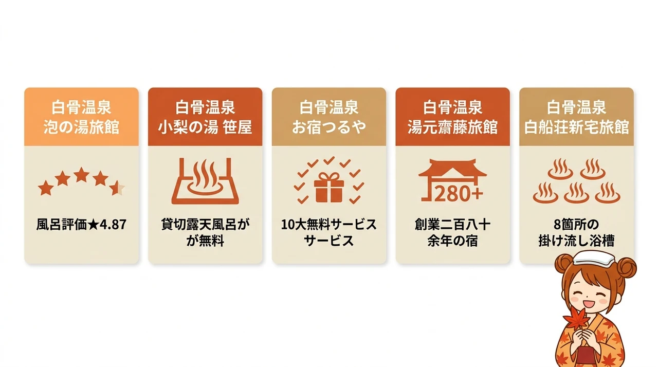 紅葉を望む露天風呂があるおすすめ宿5選