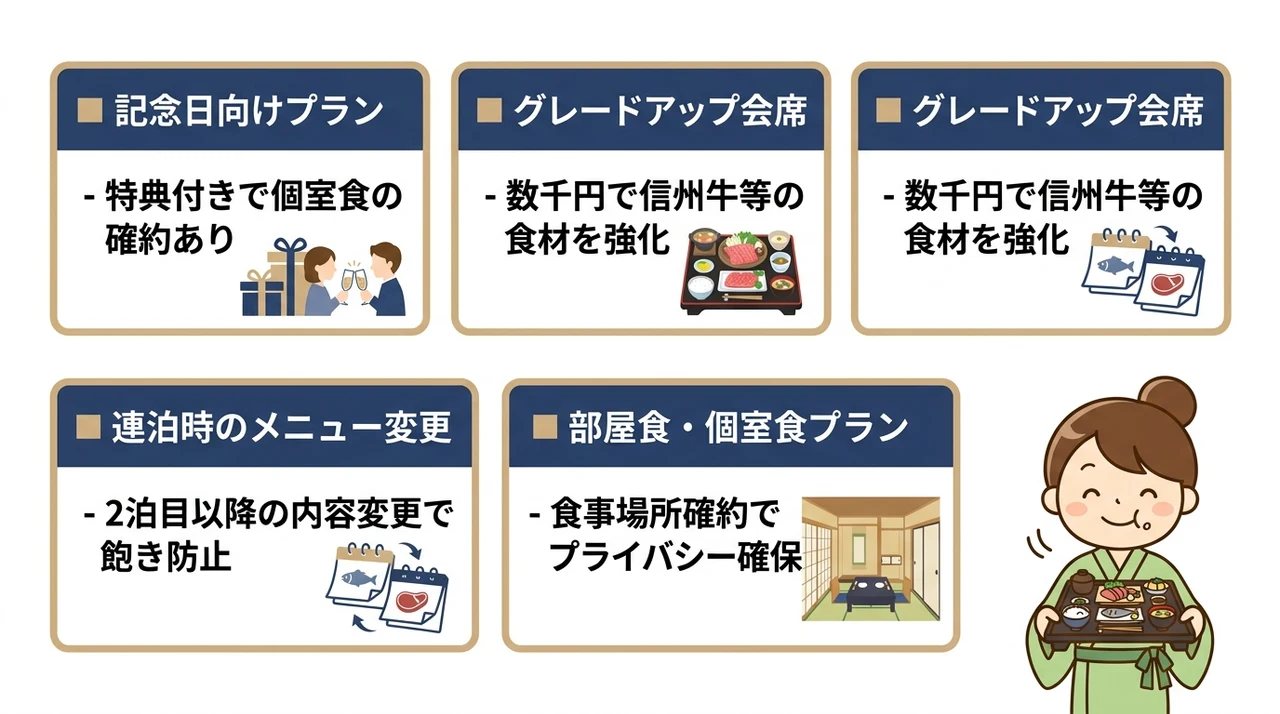 食事の満足度を高める宿泊プランの比較