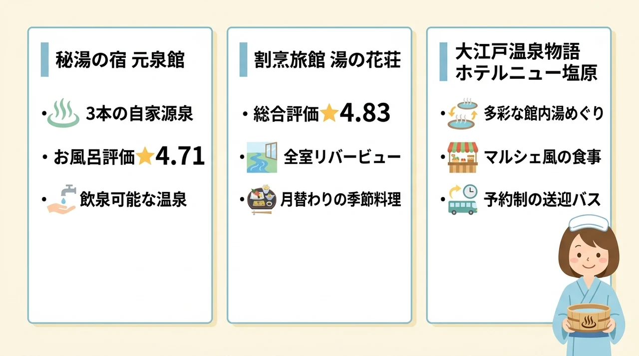 塩原温泉で選びたいおすすめ宿3選