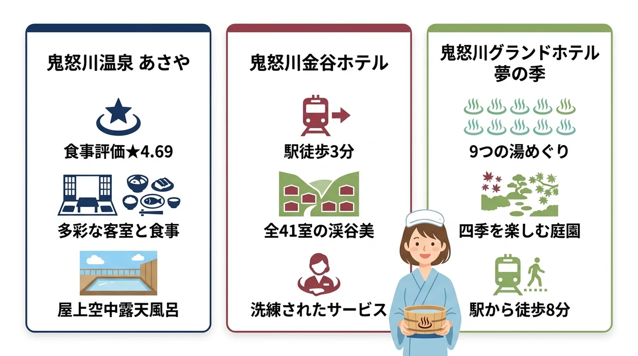 鬼怒川温泉で選びたいおすすめ宿3選