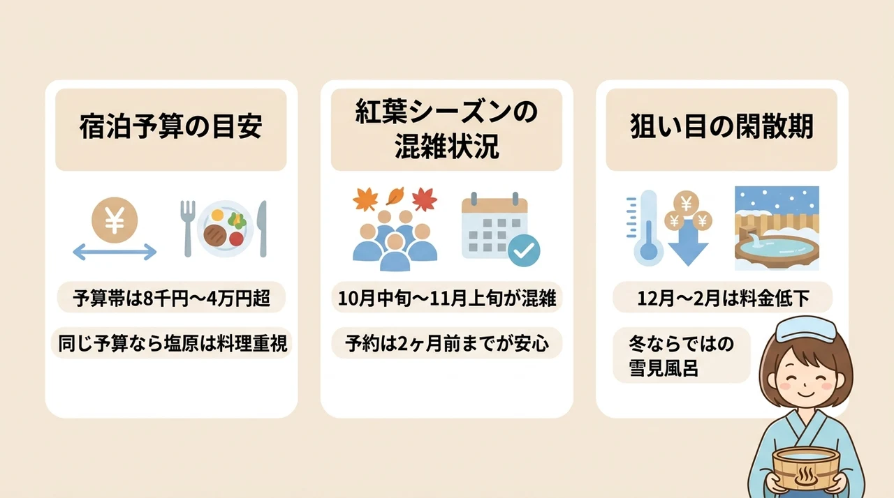 塩原温泉と鬼怒川温泉の予算とベストシーズンを比較