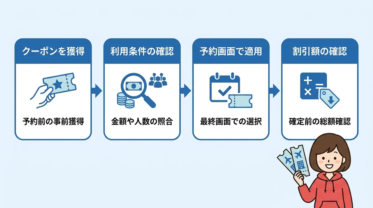 楽パッククーポンの使い方と予約手順