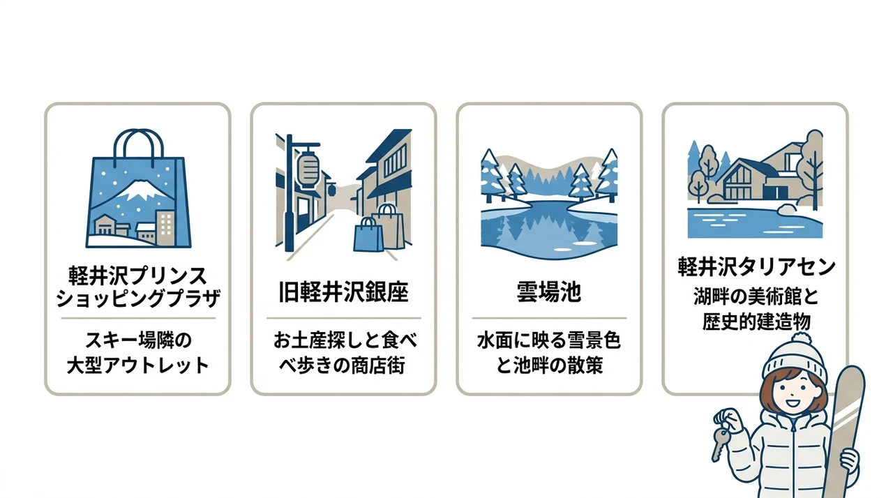 スキーをしない人も楽しめる周辺観光情報