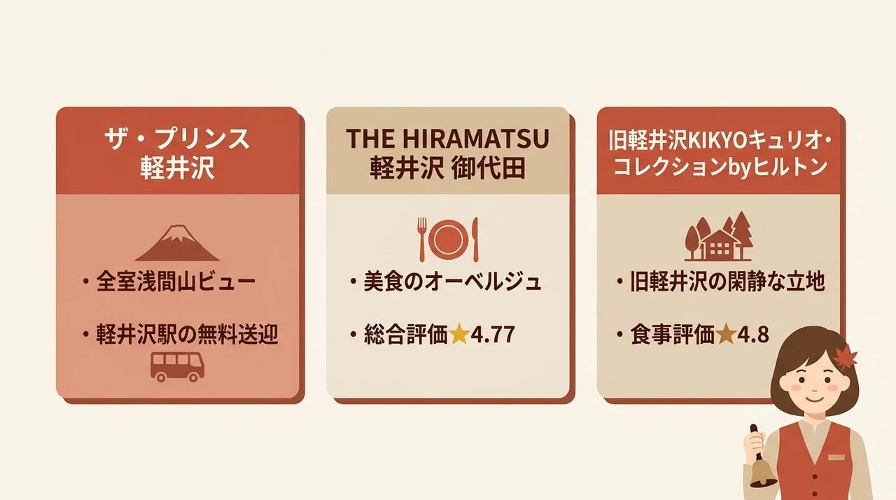 カップル向け|紅葉を二人で楽しむ軽井沢の宿