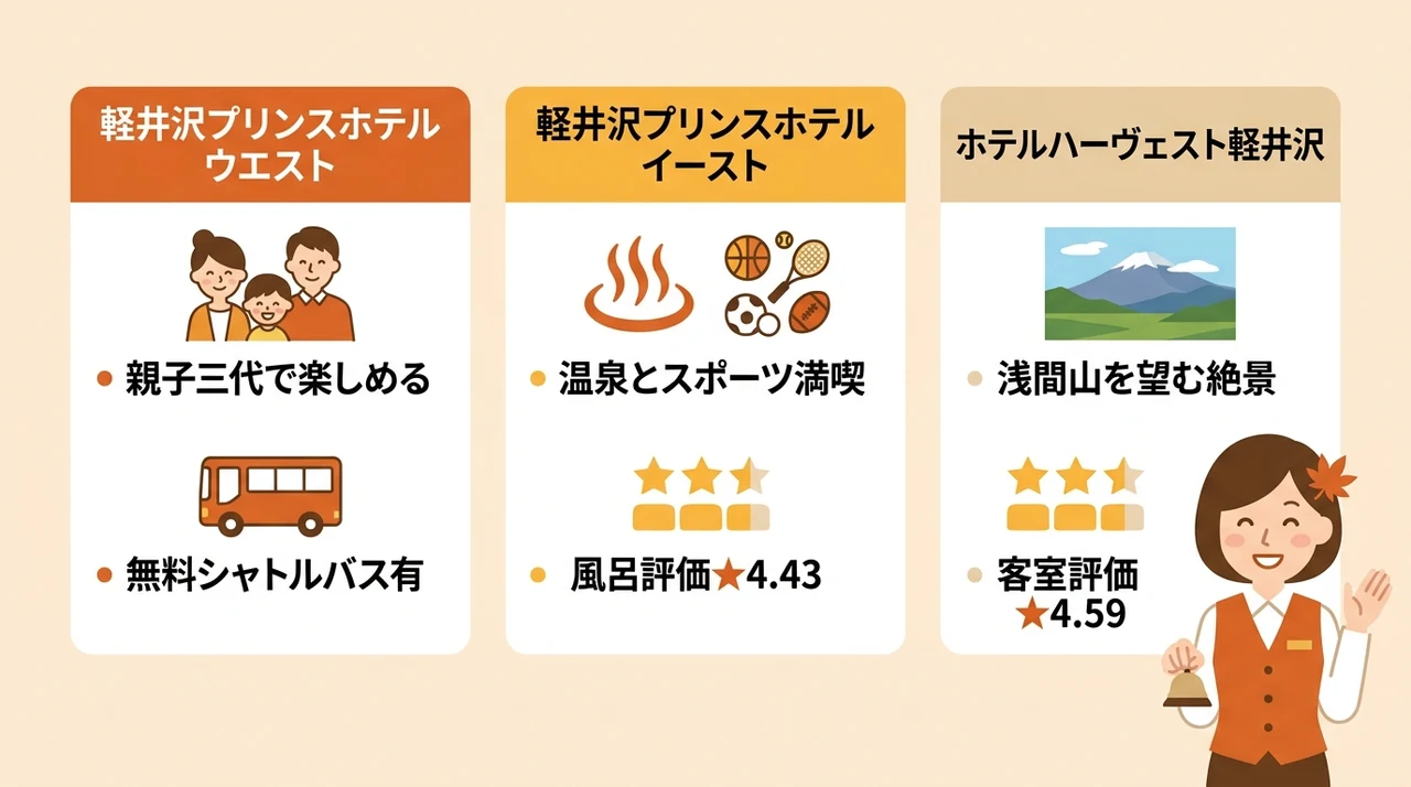 子連れ家族向け|紅葉シーズンの軽井沢ホテル