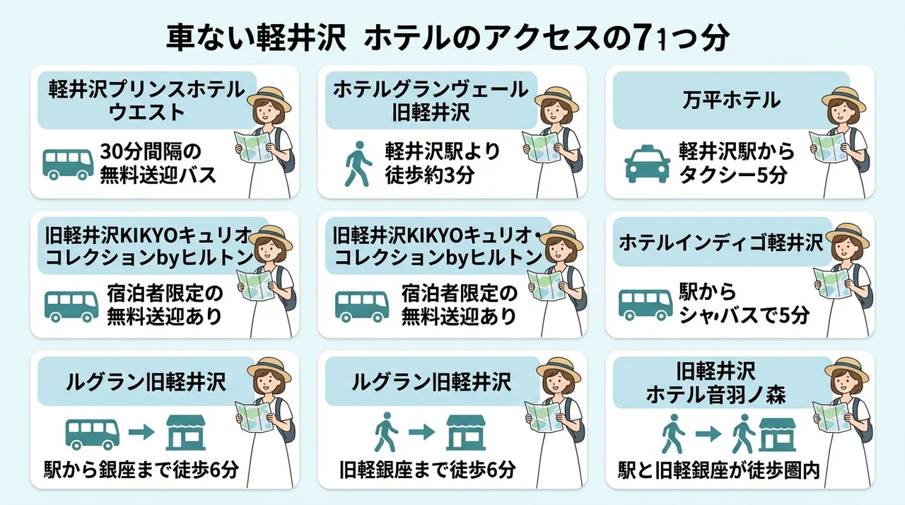 車なし旅行に最適な軽井沢のおすすめホテル7選