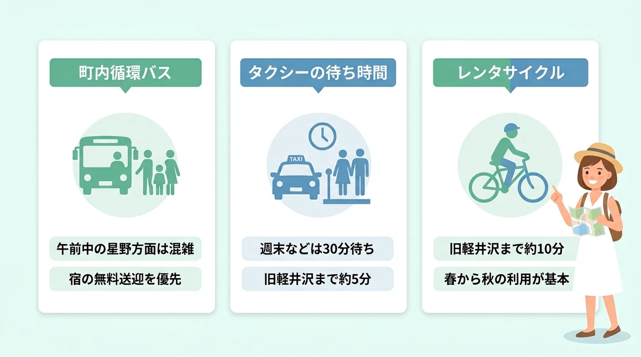 軽井沢駅からの移動手段と待ち時間の実態