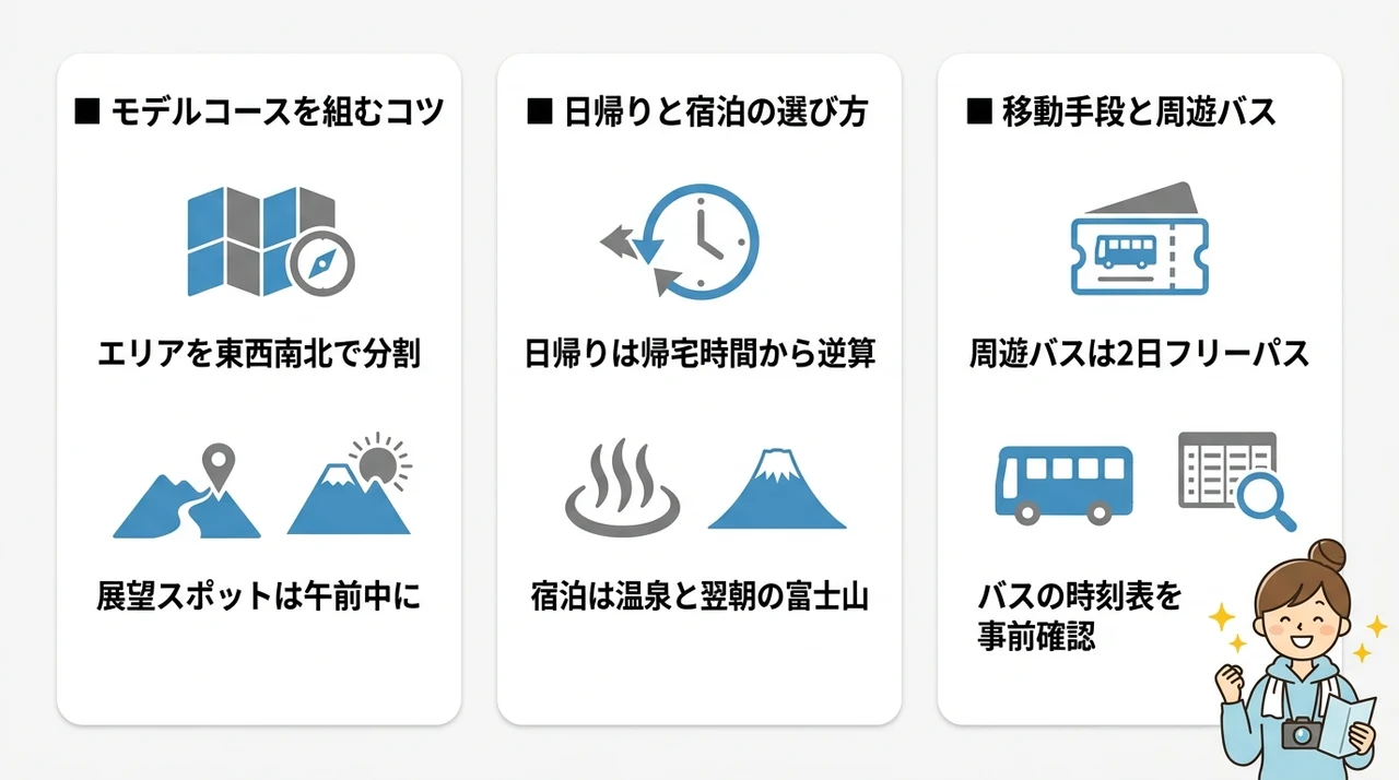 河口湖温泉観光モデルコースの基本と立て方