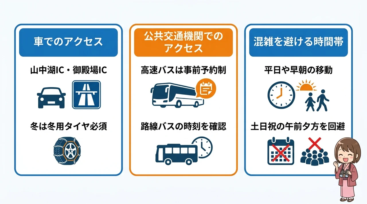 アクセス方法と周辺の混雑回避のコツ
