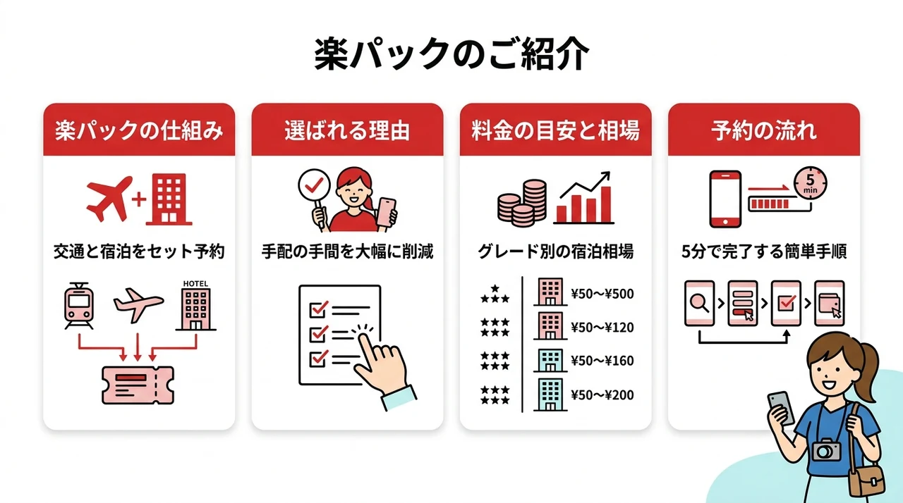 楽パックで叶える家族旅行の基本とお得な仕組み