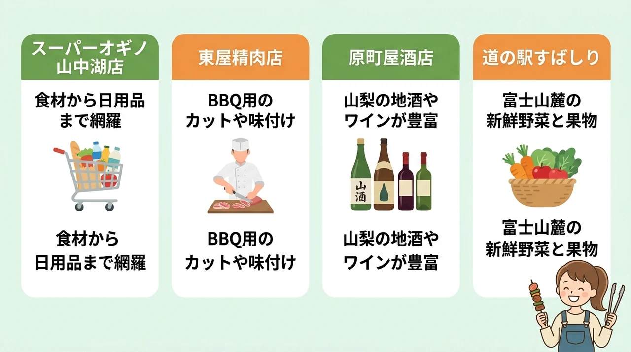 山中湖の買い出しスポットと地元食材