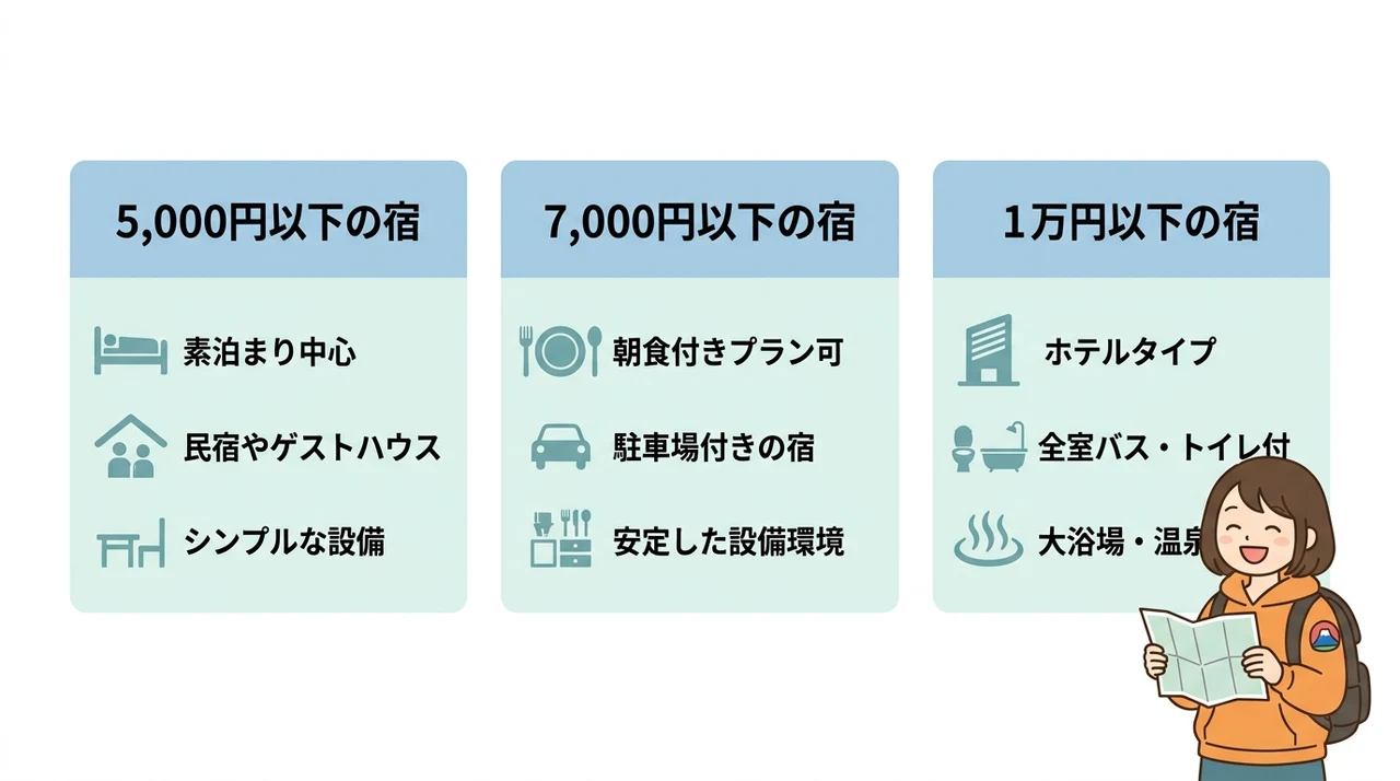 山中湖の安い宿を予算別に選ぶポイント